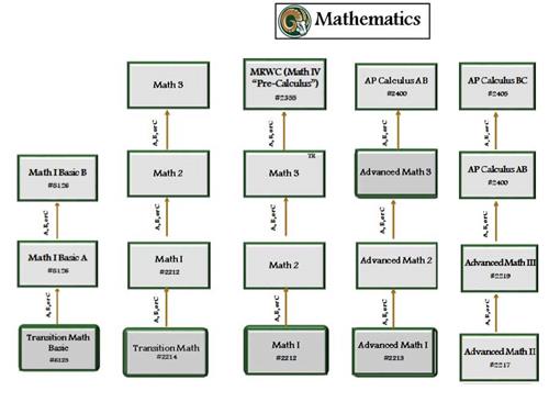 Slide 5 